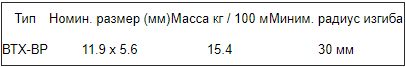 внешние размеры кабеля