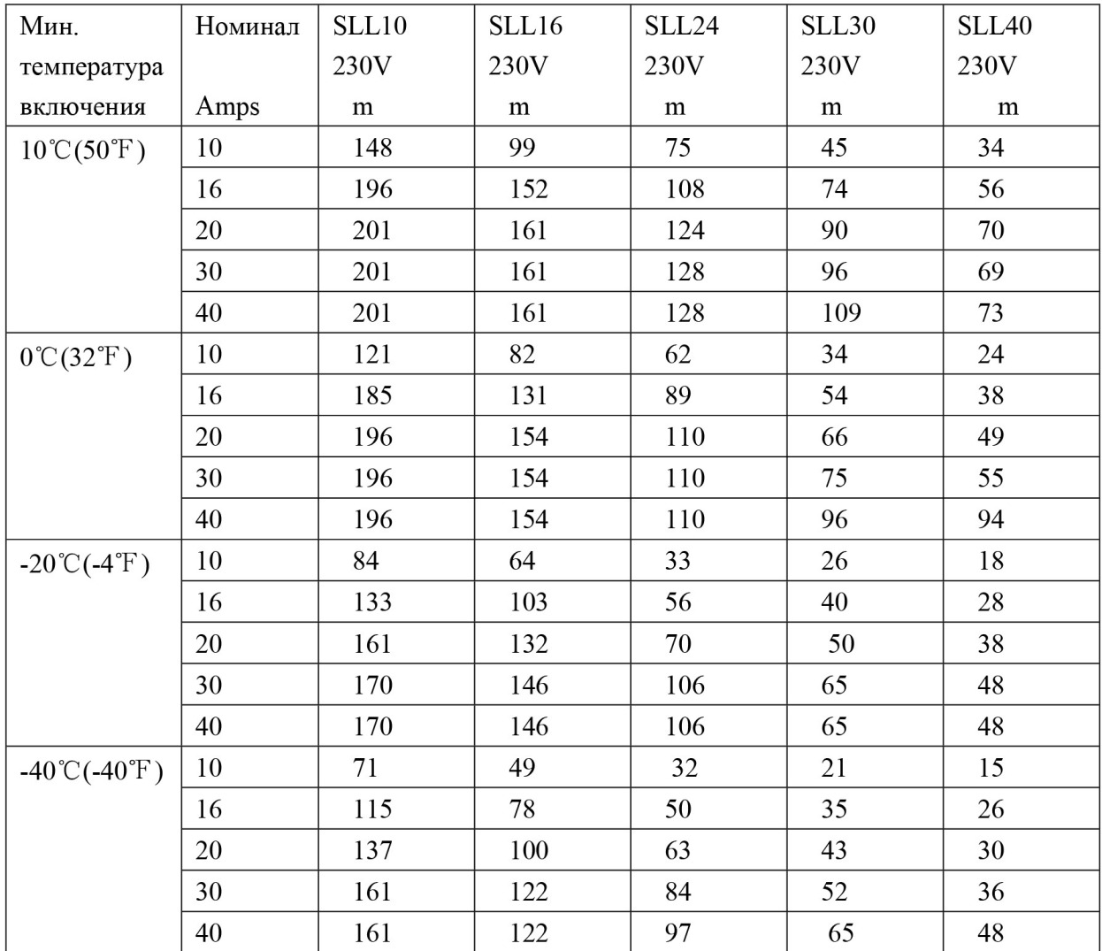 Таблица выбора максимальной длины секции кабеля