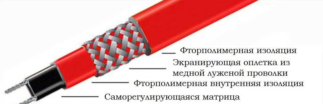 устройство кабеля ProTrace HTS