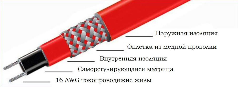 устройство кабеля HTLe