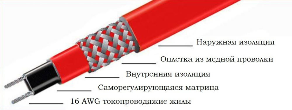 устройство кабеля HTLe