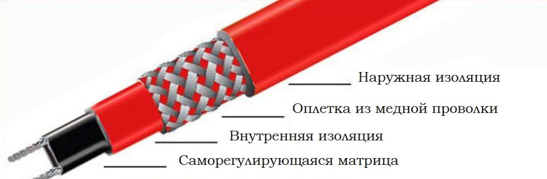 устройство кабеля HTLe