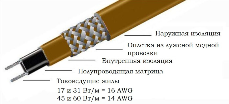 устройство саморегулирующегося кабеля HTP