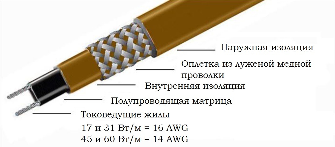 устройство саморегулирующегося кабеля HTP