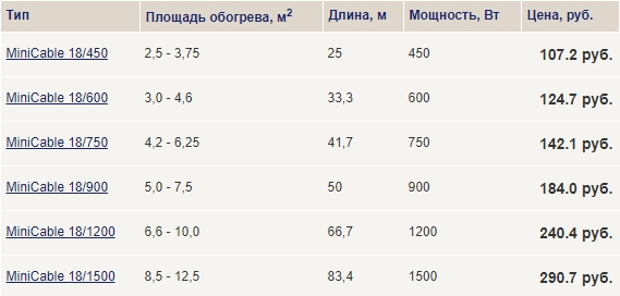 цены MiniCable18