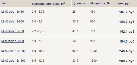 цены MiniCable18